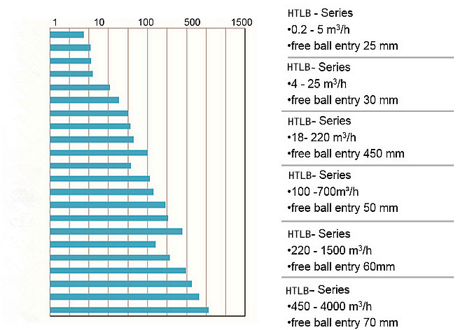 泊頭市鴻海泵業<strong />HTLB<b>凸輪轉子泵</b></strong> / <strong>無堵塞排污泵</strong> / <strong>高粘度轉子泵</strong>